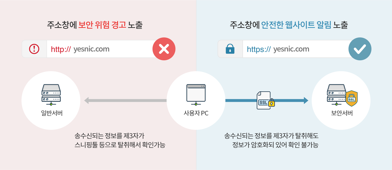 SSL 보안서버인증서